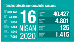 16 Nisan 2020 Türkiye Koronavirüs Tablosu!