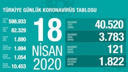 18 Nisan 2020 Türkiye Koronavirüs Tablosu!
