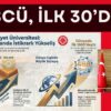 Dünya Liginde 156 Basamak Birden Yükseldik