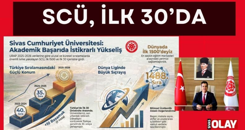 Dünya Liginde 156 Basamak Birden Yükseldik